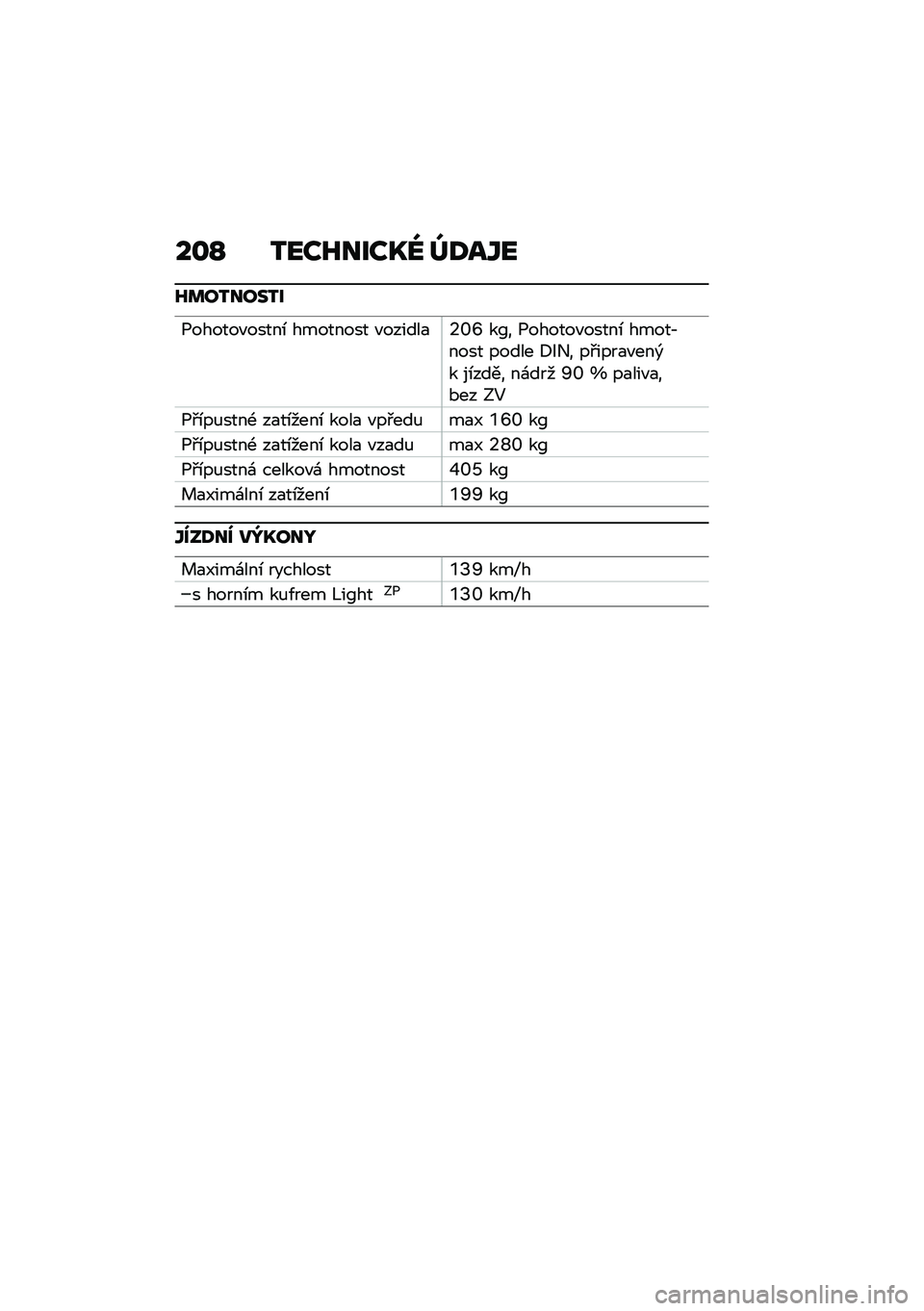 BMW MOTORRAD C 400 X 2020  Návod k obsluze (in Czech) ��\f�N �2���I����P�[ �^�;��W�
�I�	��2����2�
�1������"�����\b �������� �"������
�6�_�X ��K� �1������"�����\b �����,���� ����� �<�H�+� ��#��