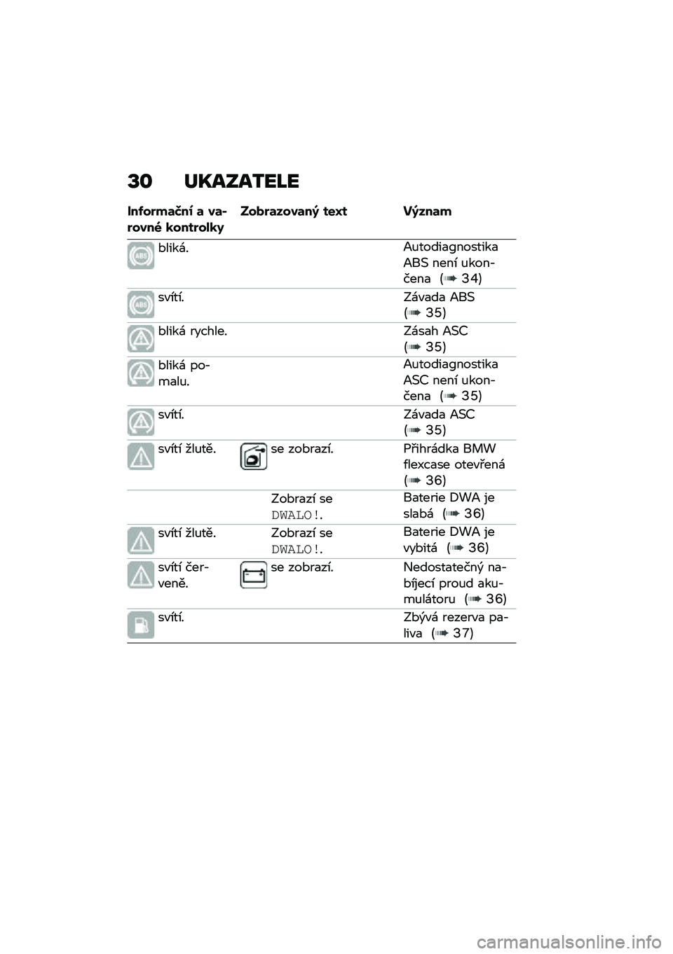 BMW MOTORRAD C 400 X 2020  Návod k obsluze (in Czech) �T�\f ��P����2��J�
���-��%��	�Q��0 �	 ��	�)�%����6 �
����%���
�9����%�	����	��; ���R� ��;���	�
�*����\f��B�%�����
�K�������
�B��( ����\b �%����,�