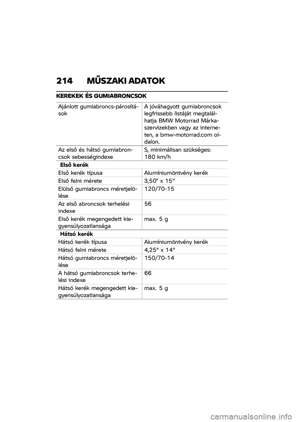 BMW MOTORRAD C 400 X 2020  Kezelési útmutató (in Hungarian) ��� �	�X����� ��V����
��
��
��
� �D� �Q�S�	���\b�������
�)������� ��
�\b�(��$����.��"�-�����*���"���\f�) ��,� �������� ��
�\b�(��$����.��