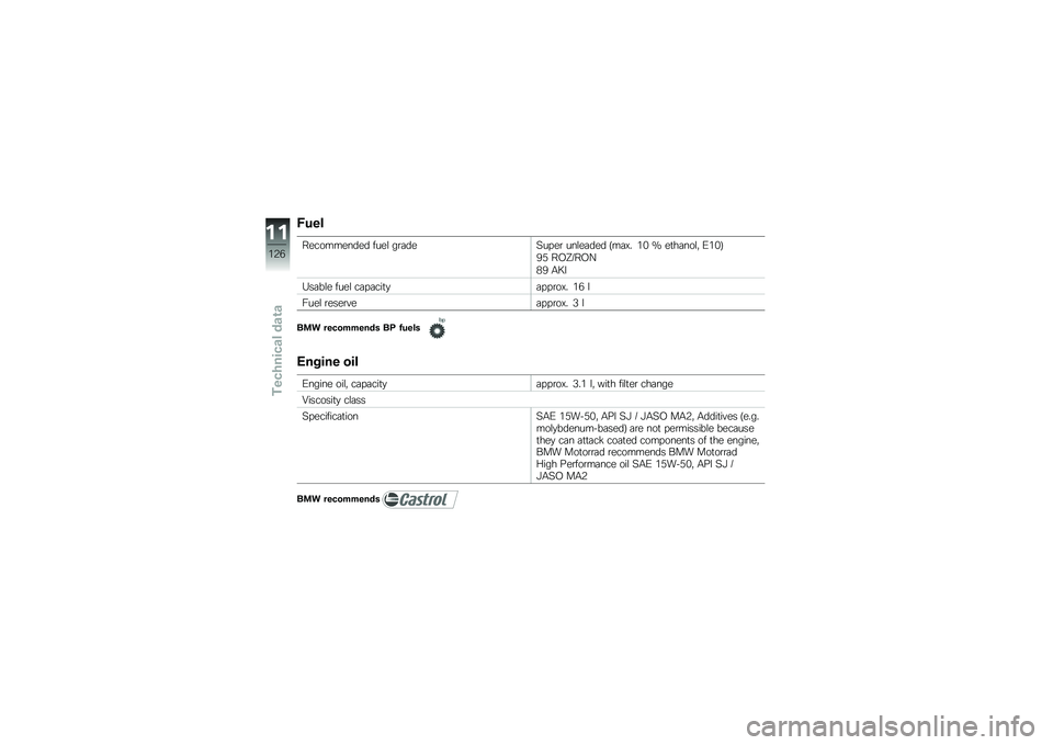 BMW MOTORRAD C 600 SPORT 2014  Riders Manual (in English) �7���
����������� ����\f ��\b�	����� ��\b ���\f��	��� �<��	�� ��& �L ��
��	���\f�" �/��&�=
�>�* ��,�N�7��,�E
�)�> �.�6�
�4��	��\f� ����\f ��	� �	���
�