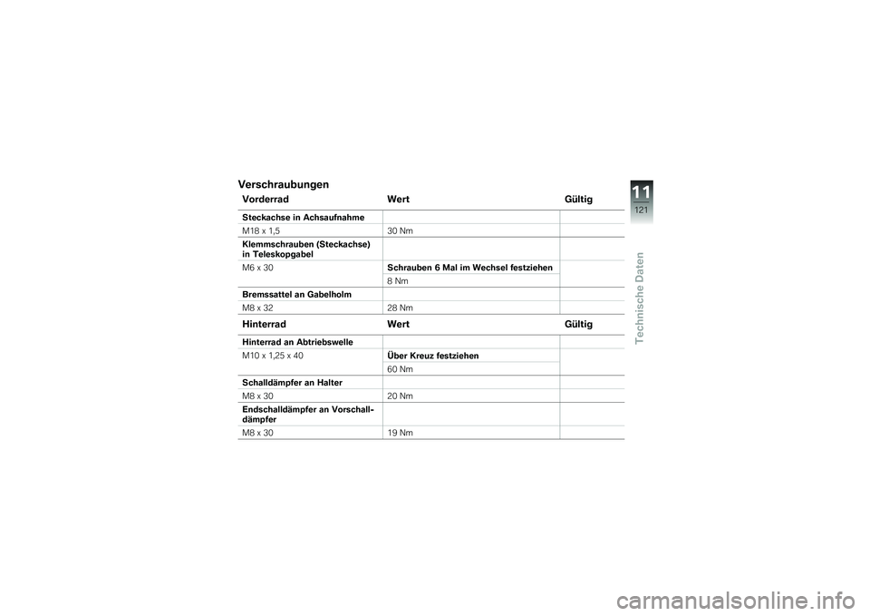 BMW MOTORRAD C 600 SPORT 2014  Betriebsanleitung (in German) �B�\b�������%�
�%�	��\b�	
�B���$�\b����$ ��\b���7�4����
�3��\b�������\b ��	 ������%�2�	����\b
��/�1 � �/�
�2�<�. �E�
�8��\b��������%�
�\b�	 �C�3��\b���