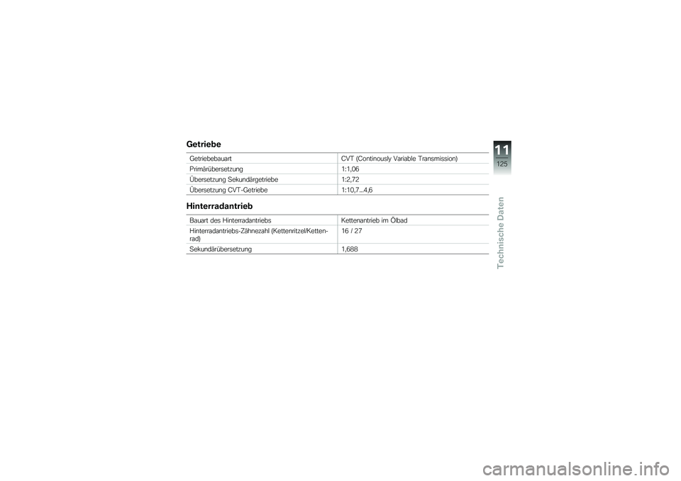 BMW MOTORRAD C 600 SPORT 2014  Betriebsanleitung (in German) �7�\b����\b�
�\b
�;���������\f��\f���=��- �G�=��\b���\b���	�!�9 ��\f���\f��!� �-��\f�\b�	���	�	���\b�H
�)����:������	���%��\b��/�N�/�
�.�7
�4����	���%��