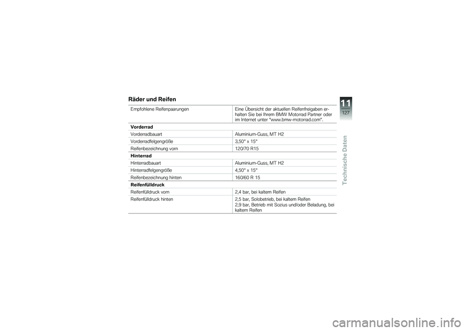 BMW MOTORRAD C 600 SPORT 2014  Betriebsanleitung (in German) �<�6�$�\b� �%�	�$ �<�\b��2�\b�	
�@��>����!��\b� �,�����\b�>�\f�\f���\b���\b�@��\b� �4����	���� ��� �\f�*����!�!��\b �,�����\b������\f���\b �����\f�!���