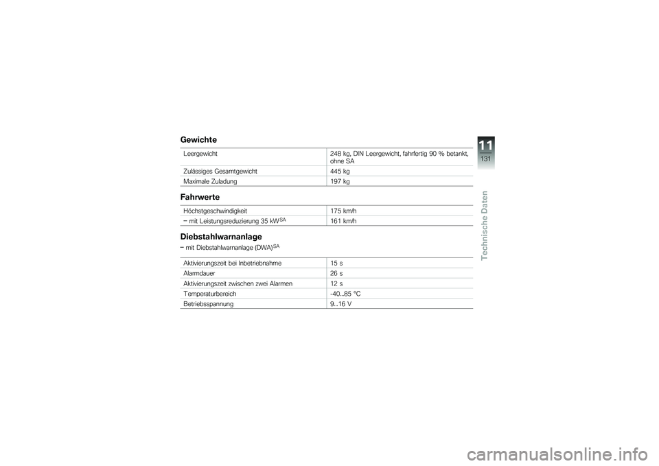 BMW MOTORRAD C 600 SPORT 2014  Betriebsanleitung (in German) �7�\b������\b
� ������#�����?�0�1 �*��
 �(�"�E � ������#�����
 ��\f�������� �D�. �Q ����\f�\b�*��
���\b� �
�8
�C��!�:�	�	����	 �;��	�\f�����#�����0
