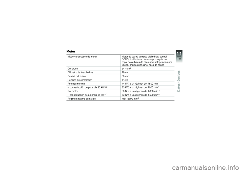 BMW MOTORRAD C 600 SPORT 2014  Manual de instrucciones (in Spanish) ��	��	�
���� ������	�
����� ��� �
����	�����	 �� ��
���	� ����
��� ������3���	���� �����	���)�C�G�7� �, �� ���
��� ���������� �