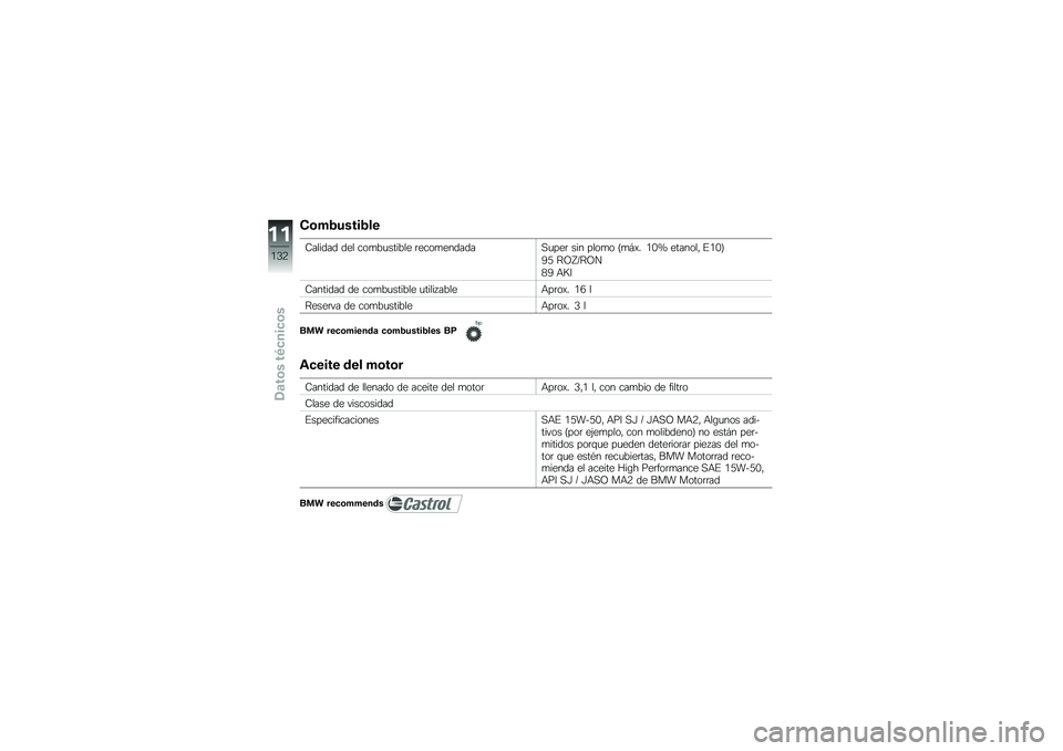 BMW MOTORRAD C 600 SPORT 2014  Manual de instrucciones (in Spanish) �(�	�#�$�����$��
�7������ ��� ���
��
������ �	����
��������
���	 ��� ����
� �D�
� �� �+�*�P ������� ��+�*�E
�>�/ �?�C�U�J�?�C�
�.�> �&�:�6
�7���
