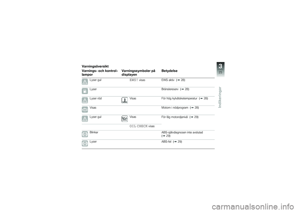 BMW MOTORRAD C 600 SPORT 2014  Instruktionsbok (in Swedish) �����
������
���
��\f
�����
���� �\b�� ��\b��\f��\b��
���	�8�\b�
�����
�����*�	�2�\b��
� �8�
��
��8���*�
�
��
�\f�*��
���

�!�#��� �\b�\f�	�\b�	�
�