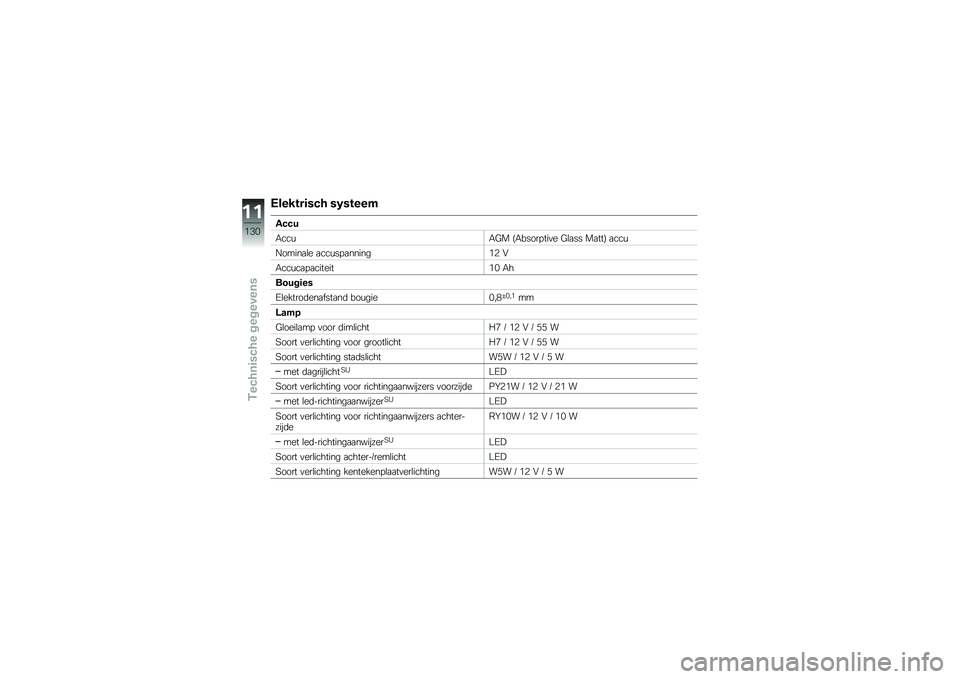 BMW MOTORRAD C 600 SPORT 2014  Handleiding (in Dutch) �4���� ��	�%�� �%�&�%� ���
����
�.���\f�.�=� �@�.����� ���
� �=�\b�
�� ��
���A �
���\f
�6�����
�\b� �
���\f�� �
�������4 �$
�.���\f��
� �
��������