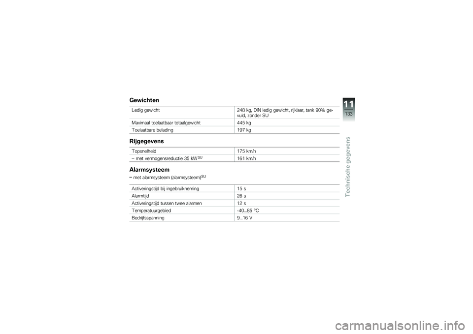 BMW MOTORRAD C 600 SPORT 2014  Handleiding (in Dutch) �$���	��� ��
���	�� ��������4�(�* ���> �!�9�6 �\b��	�� ��������> �����\b�
�
��> ��
�� �7�&�Q ����
�\f�\b�	�> ����	�� ��0
��
����
�
�\b ����\b�
�
�