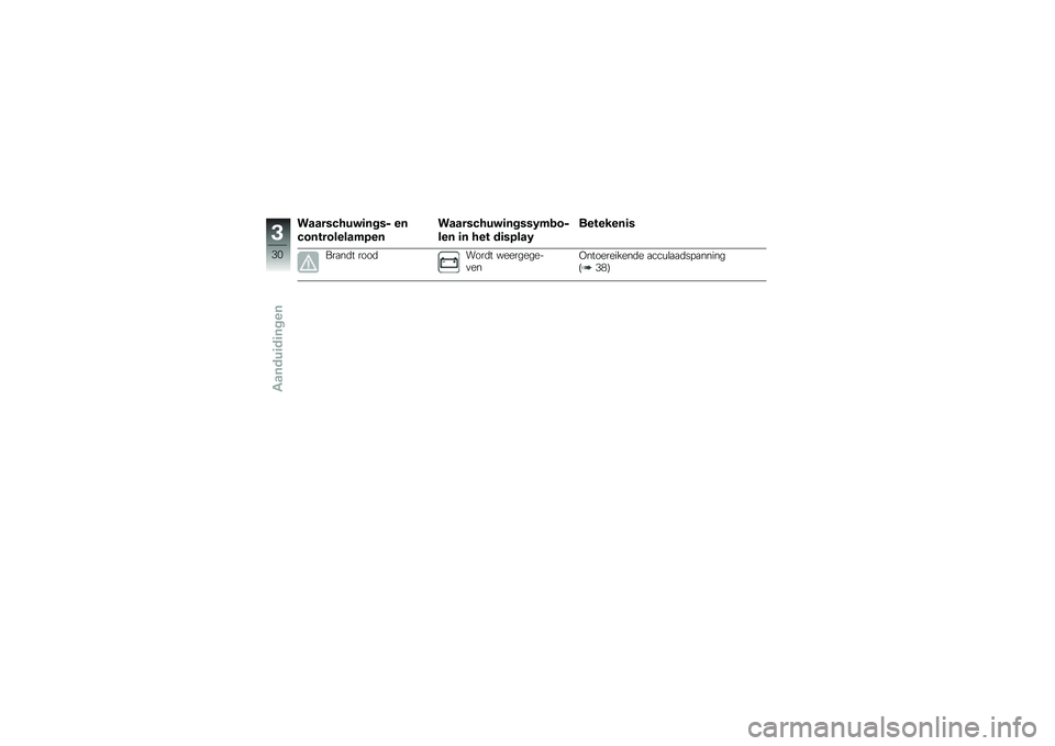 BMW MOTORRAD C 600 SPORT 2014  Handleiding (in Dutch) �����%�����	���%� ��
���� ��������3��
�����%�����	���%�%�&��\b��
��� �	� ���  ��	�%�3���&
��� �����	�%
���
��	� ����	����	� ������