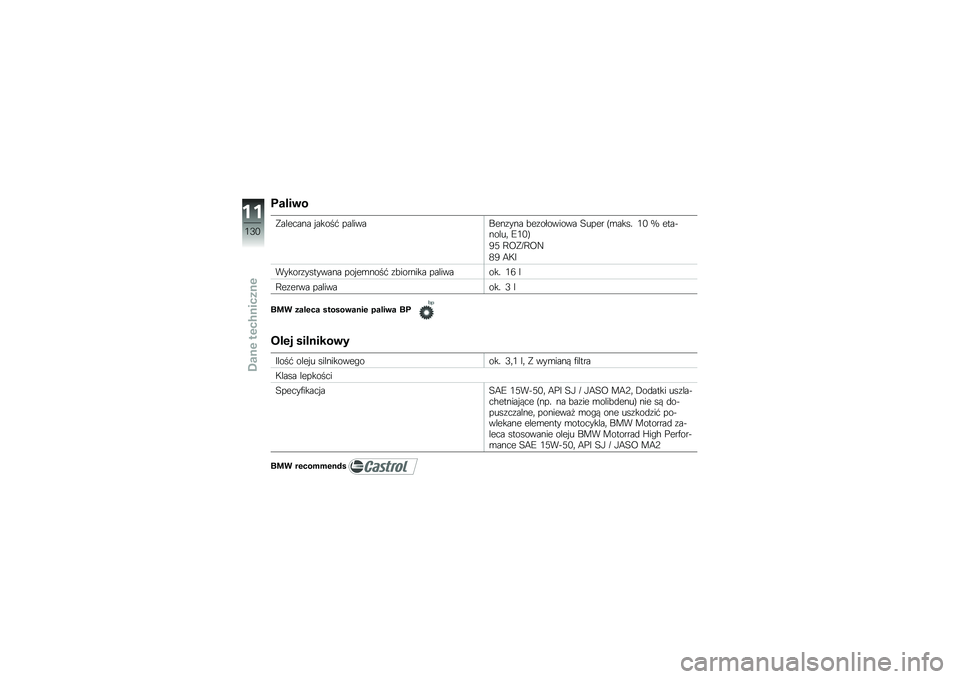 BMW MOTORRAD C 600 SPORT 2014  Instrukcja obsługi (in Polish) �0����\b�
�"������� �$�����* ����������\f��� �&��\f�������� ����� �B�\b����! �/�. �T ���������	 �F�/�.�C
�1�3 �>�;�"�O�>�;�G
�2�1 �6�8�H
������