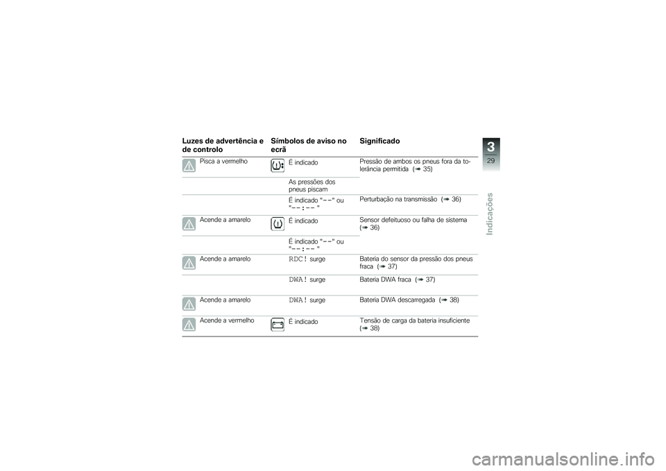 BMW MOTORRAD C 600 SPORT 2014  Manual do condutor (in Portuguese) �>�%�-�� �	� �\f�	����&�A�\b���\f �
�	� ��
�\b�&��
�!�

��7��(�
�!�
� �	� �\f����
 �\b�

���� 
����\b��=���\f�	�

���	�� � ��������\b�T ��
������\b����