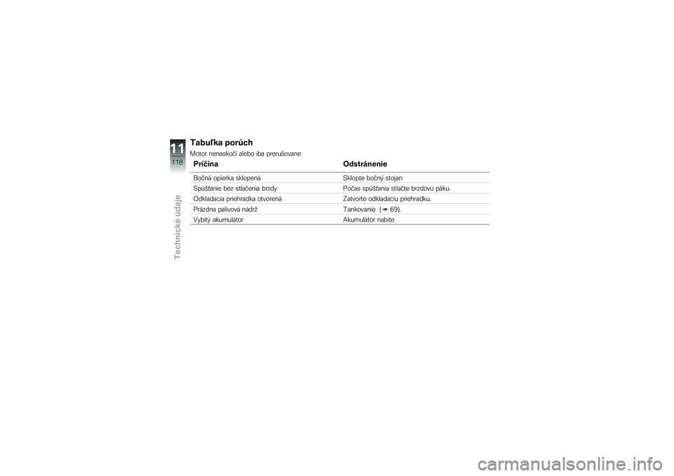 BMW MOTORRAD C 600 SPORT 2014  Návod na používanie (in Slovak) �0���*� �� �
���1��
�����
 ����\f�\b���"� �\f���*� ��*�\f ��
��
�$����\f��
���5�
�����!�	���%�����
���"�� �����
��\f �\b������� �������