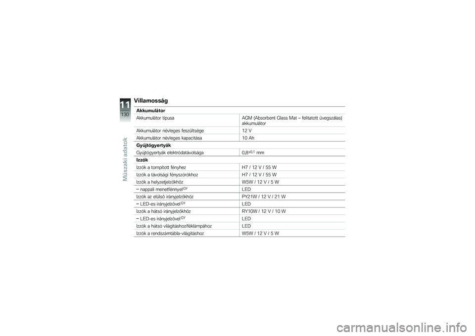 BMW MOTORRAD C 600 SPORT 2014  Kezelési útmutató (in Hungarian) �@�\f���
��\b�"�"� �
����9��9�� ��\b�
�3�
�
��	������ ��0�%����3�E� �L�3�)����)��\f� �E���� ��� �S �/���!������ �
����������N��
�
��	������
