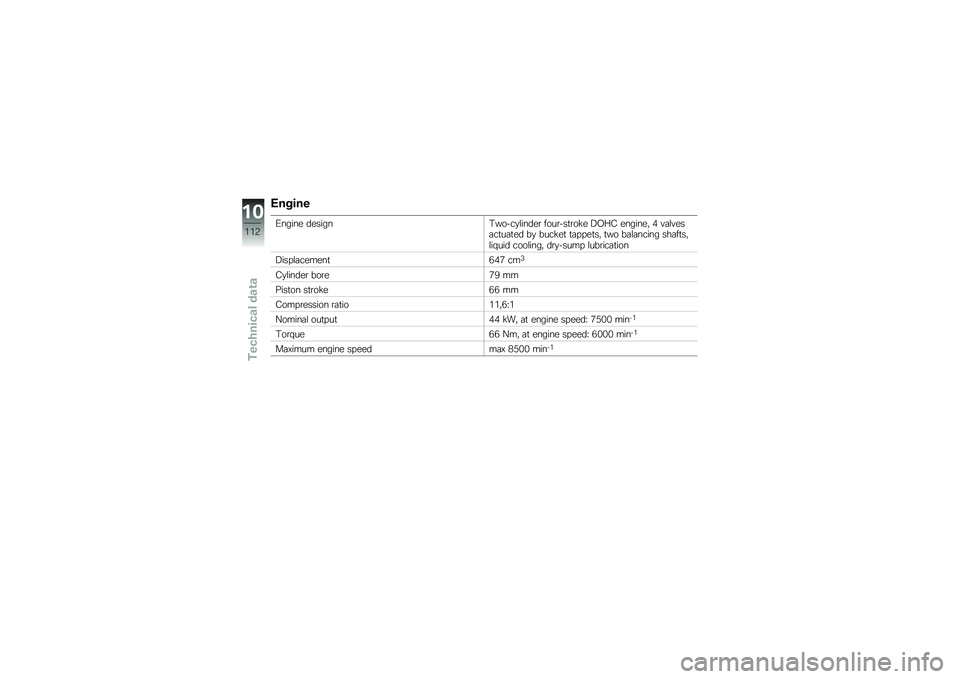 BMW MOTORRAD C 600 SPORT 2012  Riders Manual (in English) ���%���
�1����� �������3�����
�\f�����\b ����\b���
�\b��!� �9�.�<�4 �������" �( �#�	�\f�#���	��
��	�
�� ��
 ����!��
 �
�	� � ��
��" �
�� ��	�\f�	�