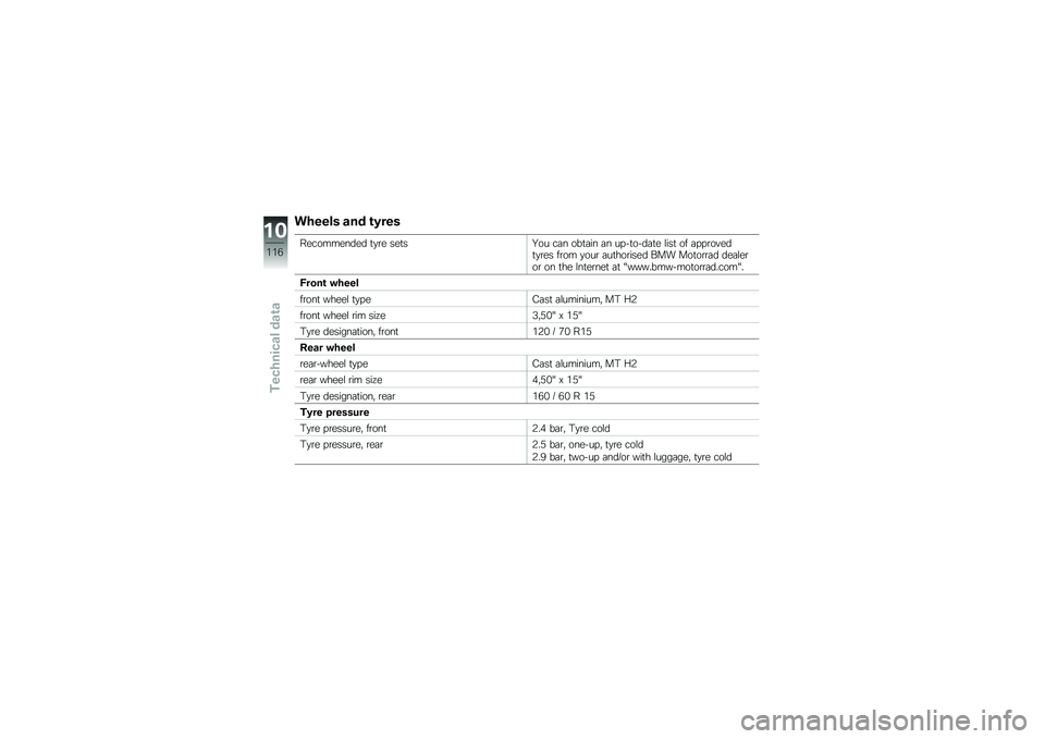 BMW MOTORRAD C 600 SPORT 2012  Riders Manual (in English) ��+���� �\f�� �\b�/���
����������� �
�
�\b� ���
��-�� ��	� ���
�	�� �	� �� ��
����	�
� �\f���
 �� �	� � �\b��#���
�
�\b�� ��\b�� �
���\b �	��
��