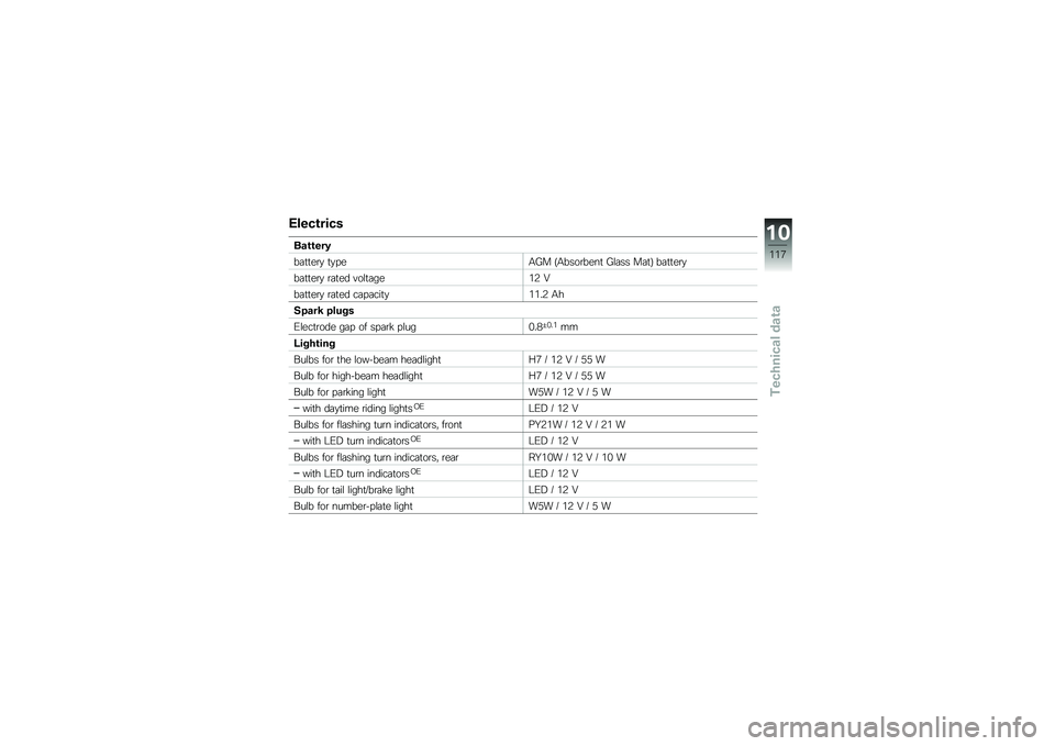 BMW MOTORRAD C 600 SPORT 2012  Riders Manual (in English) �����\b����
�	�\f�\b�\b���/
��	�
�
��\b�
 �
�
� ��0�5� �>�0����\b����
 �5�\f�	�� ��	�
�? ��	�
�
��\b�
��	�
�
��\b�
 �\b�	�
�� �#��\f�
�	����+ �F
��	�
�
��\b�
 �\b�	