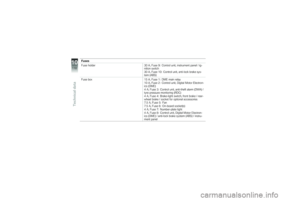 BMW MOTORRAD C 600 SPORT 2012  Riders Manual (in English) �6����
�@��� ���\f���\b�,�& �0�" �@��� �:�I �4���
�\b��\f ����
�" ����
�\b�����
 � �	���\f �8 ������
��� ����
��
�,�& �0�" �@��� ��&�I �4���
�\b��\f �