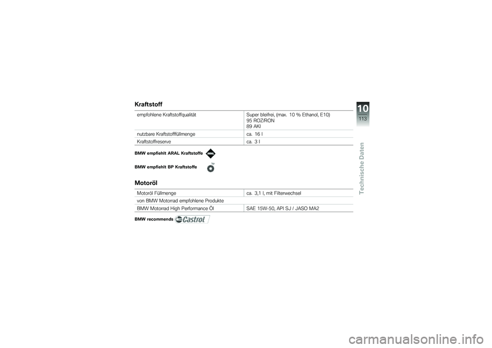 BMW MOTORRAD C 600 SPORT 2012  Betriebsanleitung (in German) �8���0�����0�0
���A����!��\b� ���\f���	�����R��\f�!���>��
��A�� ��!�������
 �G��\f�� �/�. �Q �6���\f�\b��!�
 �6�/�.�H
�E�2 �,�C�D�M�,�C�5
�1�E �;��"
�\b���%