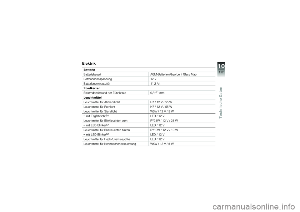 BMW MOTORRAD C 600 SPORT 2012  Betriebsanleitung (in German) �;��\b�����
�����\b���\b
��\f��������\f��\f���;�?����\f������ �G�;��	�����\b� �?�!�\f�	�	 ��\f��H
��\f�������\b��\b�\b�	�A�\f�\b�\b��\b��/�3 �
��\f�