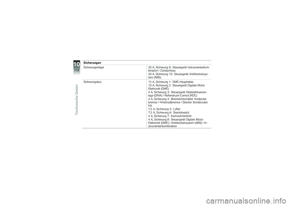 BMW MOTORRAD C 600 SPORT 2012  Betriebsanleitung (in German) �2����\b��%�	��\b�	
�
�������\b��	���>����4�. �;�
 �
�������\b� �E�N �
���������>� �"�\b�	������\b���\b�*������\b�\f����\b �M �D��\b��	���!��	�	
�4