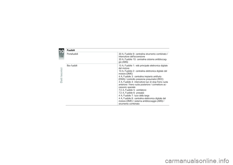 BMW MOTORRAD C 600 SPORT 2012  Libretto di uso e manutenzione (in Italian) �:��"��*���
���\b�
�	�����!��\f��1�+ �4� �=����!��\f� �>� ����
�\b�	�\f���	 ��
�\b��
���
� ���
�!���	�
� �J���
��\b�\b��
�
��\b� ���\f�\f�&�	��������