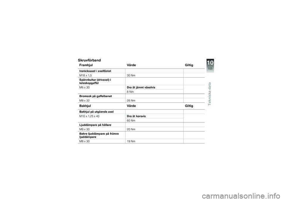 BMW MOTORRAD C 600 SPORT 2012  Instruktionsbok (in Swedish) �2���6�����.���
�4���	��,�6� �����
 �G�
��\f�
�
����\f�
�����B�
� �
 ��B�
�����\f�
�\f
��*�- � �*�%�,�/�) �=�
�2�7����.�6��\f�� �A���
���B�
��C �
�\f�
��