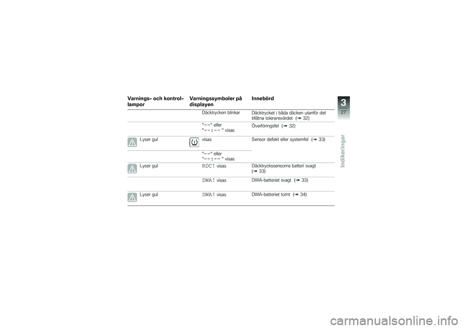 BMW MOTORRAD C 600 SPORT 2012  Instruktionsbok (in Swedish) �����
���� �\b�� ��\b��\f��\b��
���	�7�\b�
�����
�����5�	�.�\b��
� �7�
��
��7���5�
�
����
�.���
�$������#���� �"�	������$������#���� � �