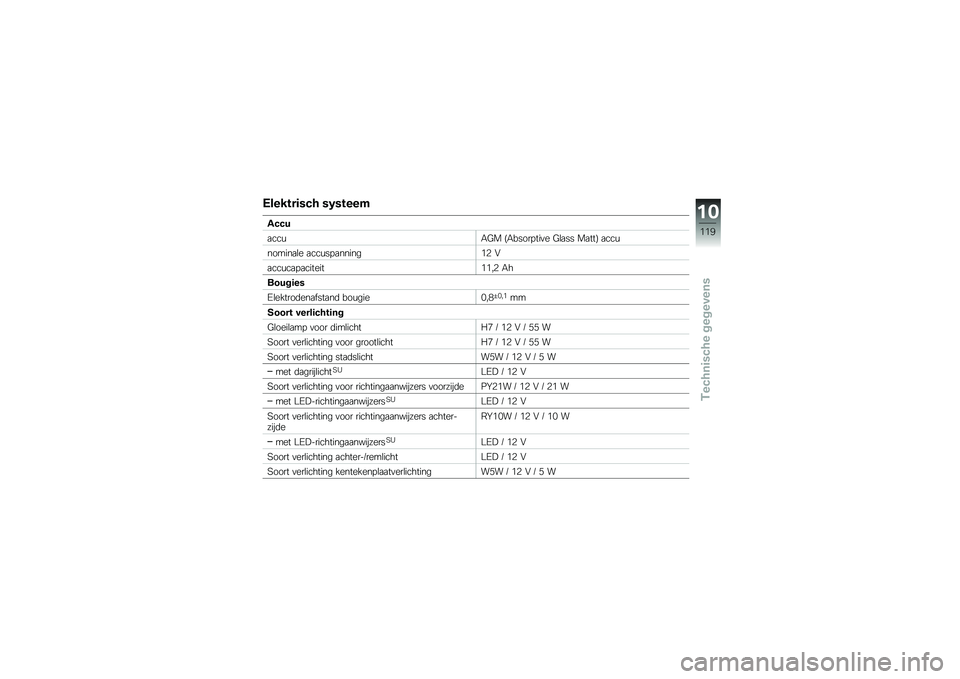 BMW MOTORRAD C 600 SPORT 2012  Handleiding (in Dutch) �1���� ��	�(�� �(�-�(� ���
����
�
���\f�/�=� �?�/����� ���
� �=�\b�
�� ��
���@ �
���\f
������
�\b� �
���\f�� �
������&�+ �$
�
���\f��
� �
�������&�