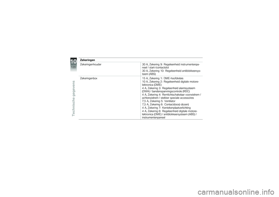 BMW MOTORRAD C 600 SPORT 2012  Handleiding (in Dutch) �C�����	����
�:������������\f�	���,�% �/�- �:������� �5�L �6����\b�������	 ������\f������� �
�����\b � ���
���������
����\b��
�,�% �