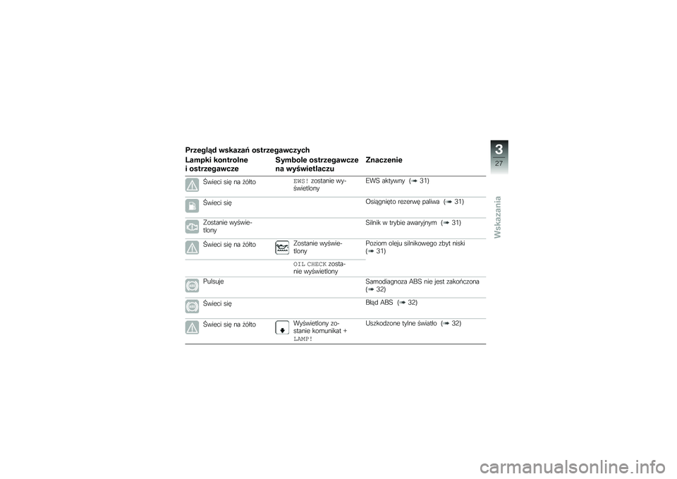 BMW MOTORRAD C 600 SPORT 2012  Instrukcja obsługi (in Polish) �3������2� �\b������: ���������\b�����
�7���
�� ���������
� ���������\b���
�\f���"��� ���������\b���
�� �\b���\b��������$
�1