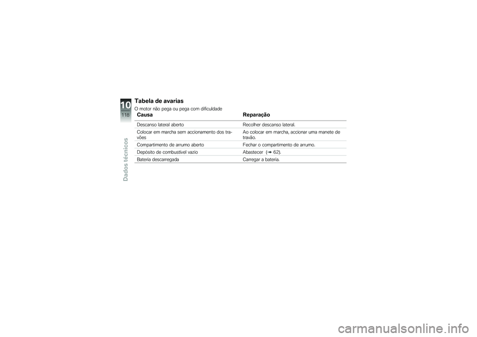 BMW MOTORRAD C 600 SPORT 2012  Manual do condutor (in Portuguese) �*�\f�6��!�\f �	� �\f��\f���\f�
�. ��\b�\f�\b� �
�+�\b ���� �\b� ���� ��\b� ���!��������
��\f�%��\f�D��+�\f��\f�� �

�<��	���
�	�\b ���\f���� �����\f�\b 