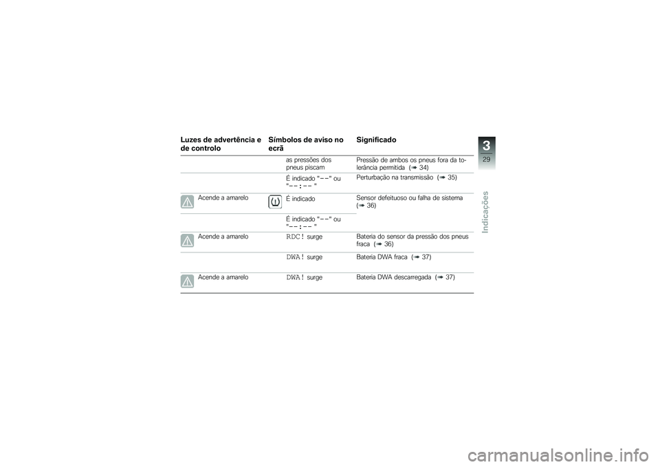 BMW MOTORRAD C 600 SPORT 2012  Manual do condutor (in Portuguese) �>�%�(�� �	� �\f�	����&�A�\b���\f �
�	� ��
�\b�&��
�!�

�4�7��6�
�!�
� �	� �\f����
 �\b�

���� 
�4���\b��=���\f�	�

��	 ����	�	���	 ��\b�	��
���	 ���	������