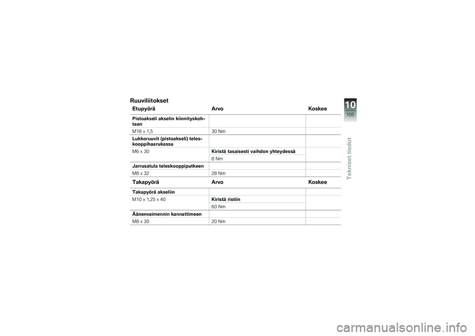 BMW MOTORRAD C 600 SPORT 2012  Käsikirja (in Finnish) �5�����\b����	����
�:���2��"��\f �%���	�$�	����
�<����	�
����\b� �
����\b�� �����������	����
�
�
�
�&�) � �&�!�*�3�% �;�\b
�.����	������ �@�2�