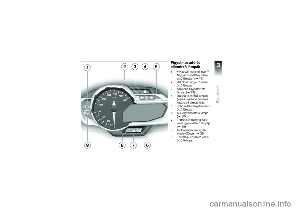 BMW MOTORRAD C 600 SPORT 2012  Kezelési útmutató (in Hungarian) �3�%�������
����@ ��$
������@��
�@ ��#��6�#�
��N��%�%���! �	��\f���/�$�\f�\f����E�Q
�N��%�%���! �	��\f���/�$�\f� �����\f����� ���	�%��&� �K�6�:�M
�+��