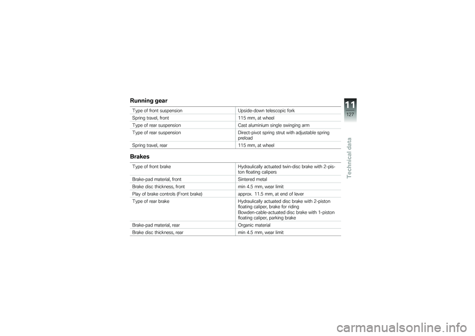 BMW MOTORRAD C 650 GT 2014  Riders Manual (in English) �)������* �*��\f�
�0�
� � �� ��\b���
 ���� �������4� ��������� �
��\f����� �� ���\b�!
�� �\b��� �
�\b�	�#��\f�" ��\b���
���* ���" �	�
 �����\f
�