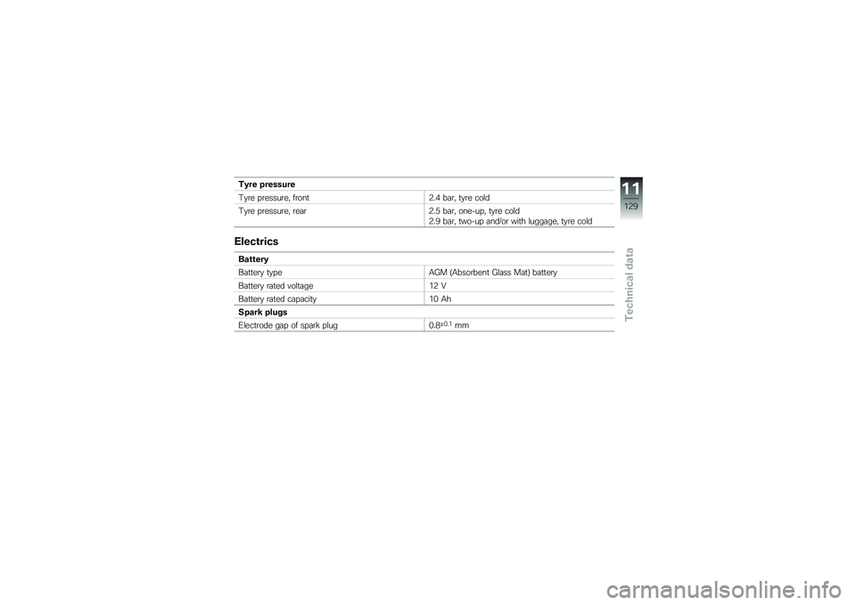 BMW MOTORRAD C 650 GT 2014  Riders Manual (in English) ��1�� �"�������
�0�
�\b� � �\b�����\b��" ��\b���
�5��( ��	�\b�" �
�
�\b� ���\f�
�0�
�\b� � �\b�����\b��" �\b��	�\b�5��* ��	�\b�" ������ �" �
�
�\b� ���\f�
�5