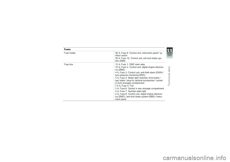 BMW MOTORRAD C 650 GT 2014  Riders Manual (in English) �7����
�?��� ���\f���\b�2�& �-�" �?��� �9�I �3���
�\b��\f ����
�" ����
�\b�����
 � �	���\f �7 ������
��� ����
��
�2�& �-�" �?��� ��&�I �3���
�\b��\f �
