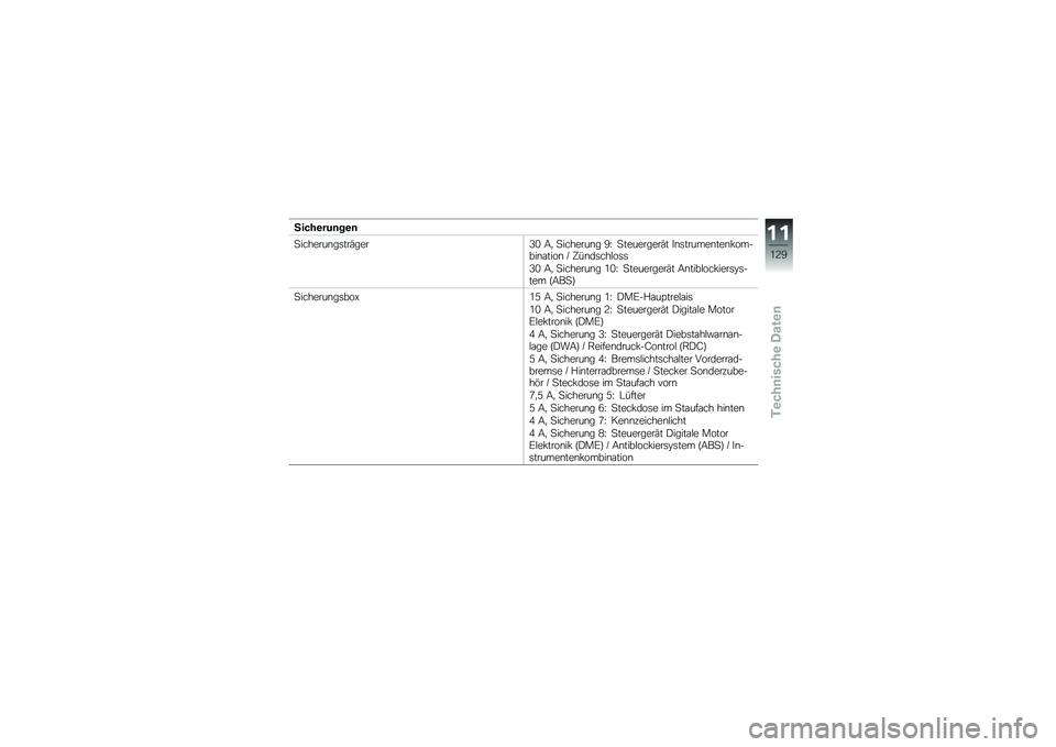 BMW MOTORRAD C 650 GT 2014  Betriebsanleitung (in German) �3����\b��%�	��\b�	
�
�������\b��	���:����<�. �7�
 �
�������\b� �D�N �
���������:� �"�\b�	������\b���\b�*������\b�\f����\b �M �C��\b��	���!��	�	
�<