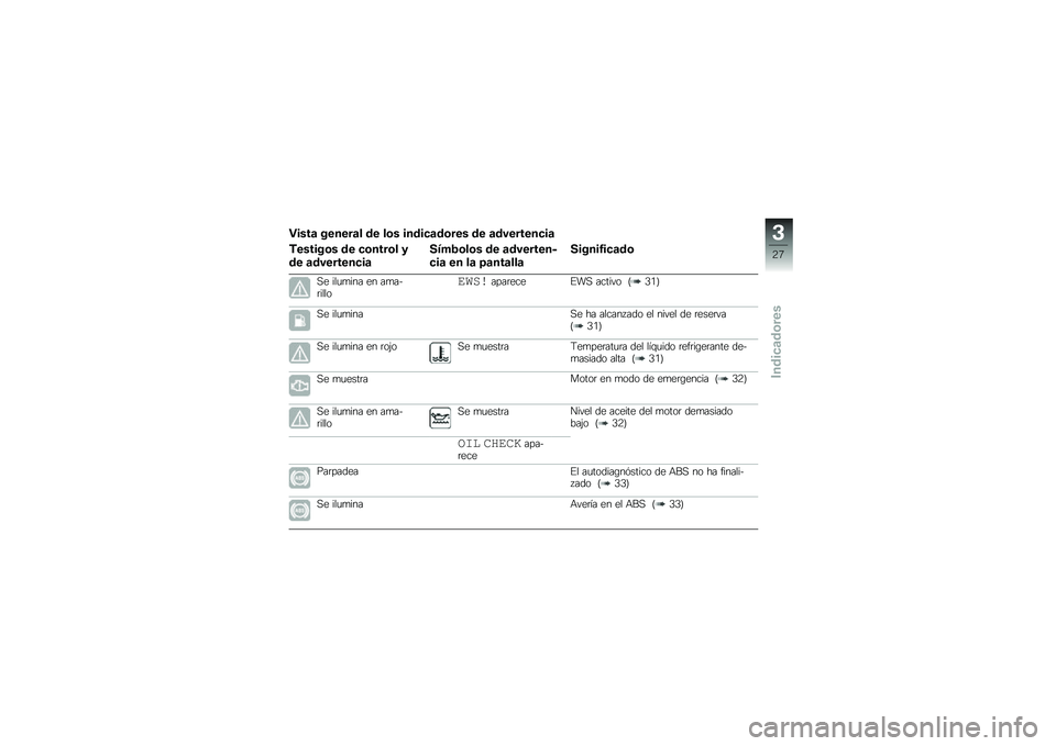 BMW MOTORRAD C 650 GT 2014  Manual de instrucciones (in Spanish) �����
 ������
� �\b� ��	� ���\b���
�\b�	��� �\b� �
�\b���������

�+������	� �\b� ��	����	� �3
�\b� �
�\b���������

�/�4�#�$�	��	� �\b� �
�\b����