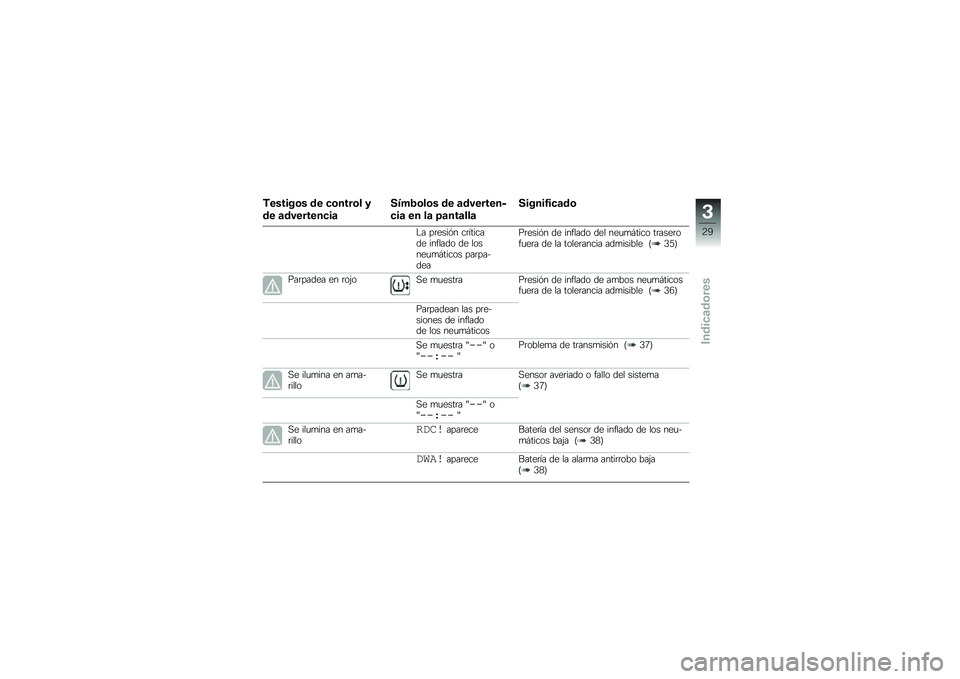 BMW MOTORRAD C 650 GT 2014  Manual de instrucciones (in Spanish) �+������	� �\b� ��	����	� �3
�\b� �
�\b���������

�/�4�#�$�	��	� �\b� �
�\b�������
���
 �� ��
 �8�
���
���

�/�����1���
�\b�	
�� ��	����#� ��	�2�