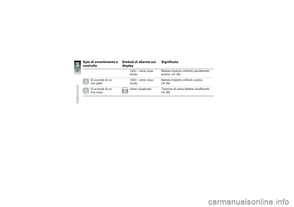 BMW MOTORRAD C 650 GT 2014  Libretto di uso e manutenzione (in Italian) �2� �� �� �
�����������\b �
��\b����\b���\b
�2���+�\b�� �� �
���
��� �&��
���&� ��
�3
�2�����!���
��\b
��	�����\b��\b ������������	����	