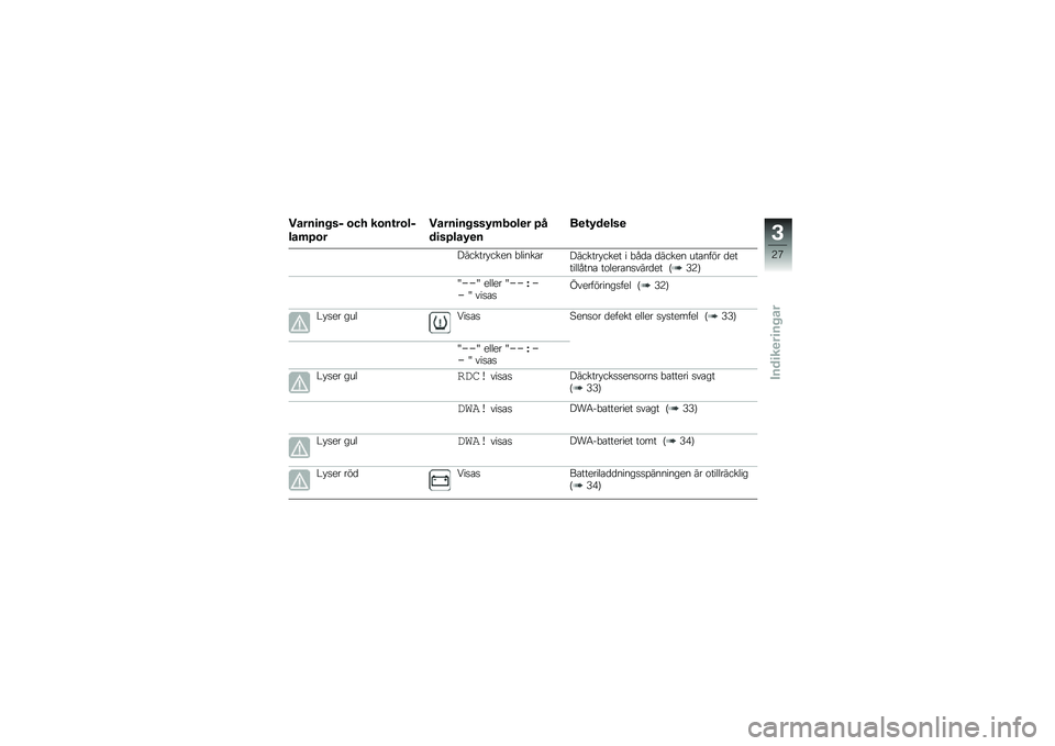 BMW MOTORRAD C 650 GT 2014  Instruktionsbok (in Swedish) �����
���� �\b�� ��\b��\f��\b��
���	�8�\b�
�����
�����*�	�2�\b��
� �8�
��
��8���*�
�
��
�\f�*��
���

�$������#���� �"�	������$������#���� �