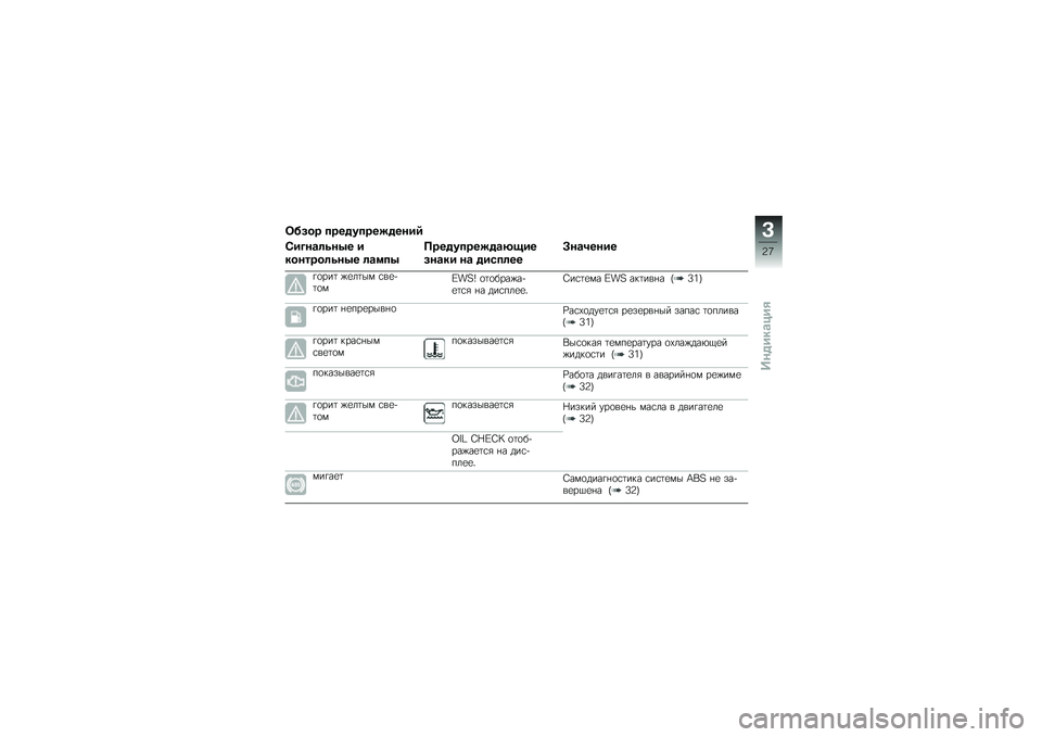 BMW MOTORRAD C 650 GT 2014  Руководство по эксплуатации (in Russian) ����� ����%������%����+
�(����\b�	�\f��7� �
�������	�\f��7� �	�\b�
��7
����%������%�\b�:���
���\b�� ��\b �%��)��	��
�=��\b�3����
�%�
���	 �(�
