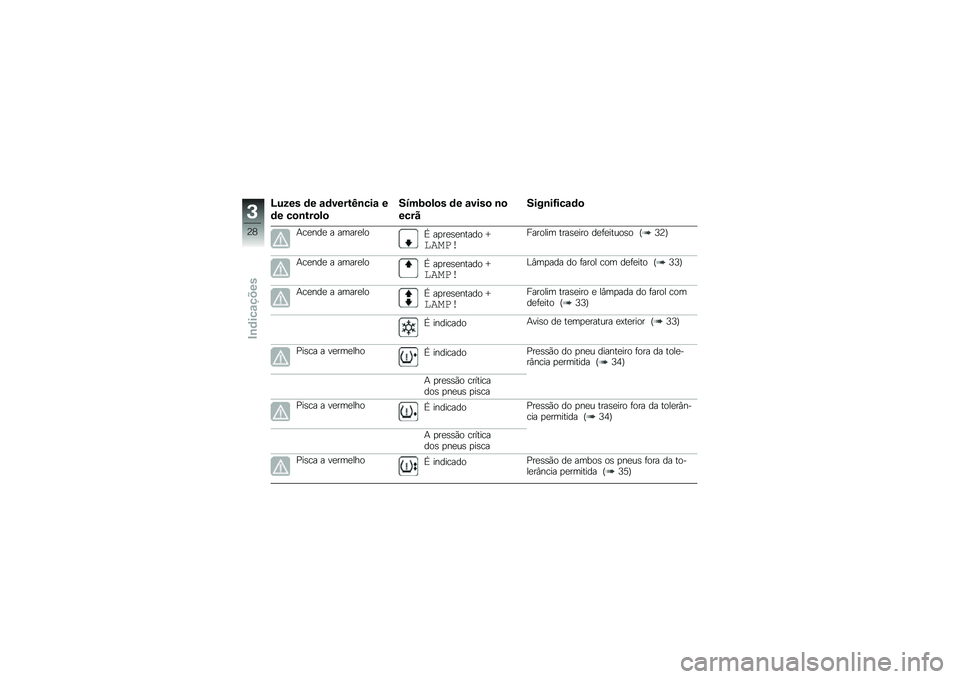 BMW MOTORRAD C 650 GT 2014  Manual do condutor (in Portuguese) �>�%�-�� �	� �\f�	����&�A�\b���\f �
�	� ��
�\b�&��
�!�

��7��(�
�!�
� �	� �\f����
 �\b�

���� 
����\b��=���\f�	�

�(��
���
 � �����
���T ��
��
�\b�
����� �