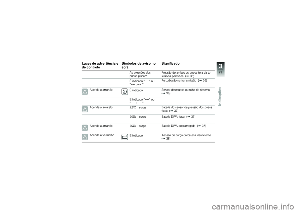 BMW MOTORRAD C 650 GT 2014  Manual do condutor (in Portuguese) �>�%�-�� �	� �\f�	����&�A�\b���\f �
�	� ��
�\b�&��
�!�

��7��(�
�!�
� �	� �\f����
 �\b�

���� 
����\b��=���\f�	�

�(�\b �
��
�\b�\b�%�
�\b ���\b�
��
��\b �
��\b���