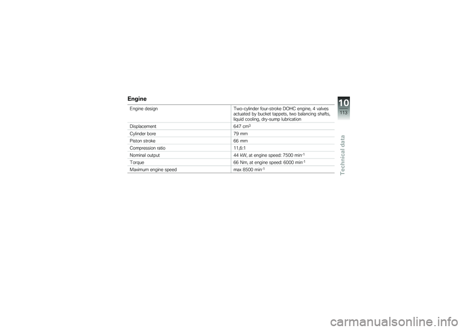 BMW MOTORRAD C 650 GT 2012  Riders Manual (in English) ���%���
�1����� �������2�����
�\f�����\b ����\b���
�\b��!� �9�.�<�3 �������" �( �#�	�\f�#���	��
��	�
�� ��
 ����!��
 �
�	� � ��
��" �
�� ��	�\f�	�