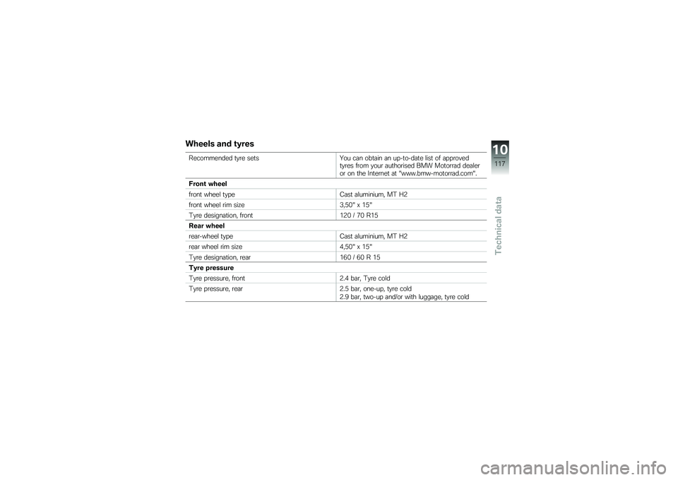 BMW MOTORRAD C 650 GT 2012  Riders Manual (in English) ��+���� �\f�� �\b�/���
����������� �
�
�\b� ���
��-�� ��	� ���
�	�� �	� �� ��
����	�
� �\f���
 �� �	� � �\b��#���
�
�\b�� ��\b�� �
���\b �	��
��