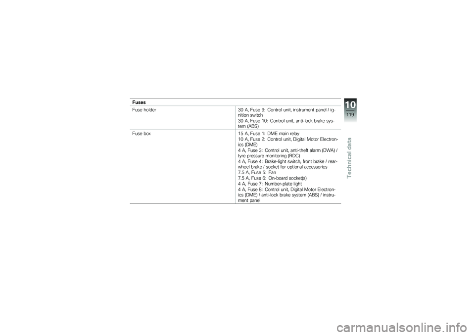 BMW MOTORRAD C 650 GT 2012  Riders Manual (in English) �6����
�@��� ���\f���\b�+�& �0�" �@��� �:�I �3���
�\b��\f ����
�" ����
�\b�����
 � �	���\f �8 ������
��� ����
��
�+�& �0�" �@��� ��&�I �3���
�\b��\f �