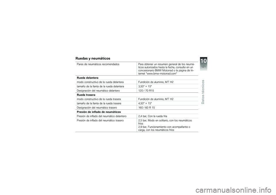 BMW MOTORRAD C 650 GT 2012  Manual de instrucciones (in Spanish) �>���\b�
� �3 ����+�=����	�
�(��	�� �� ���
�
� ����� �	����
��������(��	� �������	 �
� �	���
�
�� �\b����	�� �� ��� ���
�
� ������ ��
�